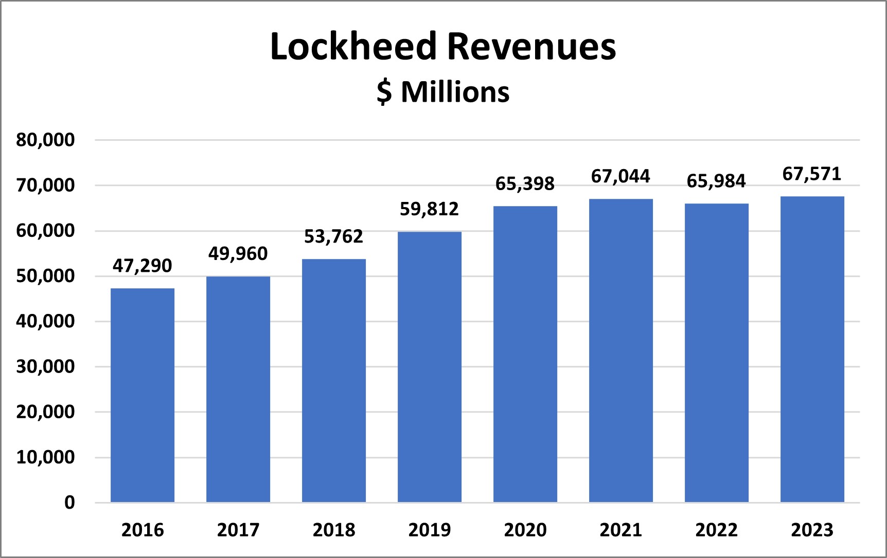 Lockheed Rev 2024