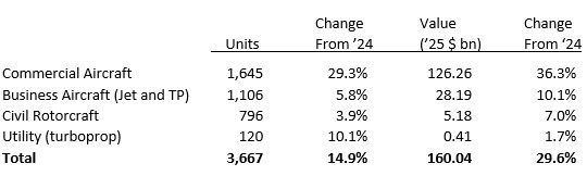 WMCAB 2025 vs 2024